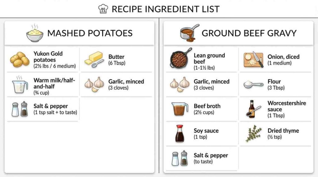 Clean recipe ingredient list of Ground Beef and Mashed Potatoes Recipe split into mashed potatoes and ground beef gravy sections with clear icons and measurements.